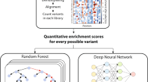 future perspectives in clinical research