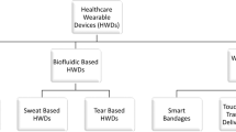 user research wearable devices