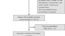 copd case study examples