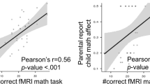 research topics about cognitive psychology