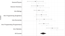 articles on educational equity