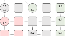 graph representation learning survey