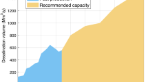 term paper on hydroelectric power