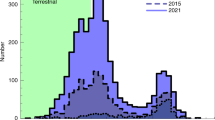 tidal hypothesis wikipedia tidal hypothesis wikipedia