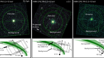 ABSTRACT Variations in chemical composition during solar flares have been inferred from elemental abundance changes in cosmic ray fluxes, but have so far not been detected spectroscopically. We present here the first spectroscopic evidence for the variation of the coronal calcium abundance in high-temperature solar flare plasmas. The analysed data consist of the high-resolution X-ray flare spectra (λ /Δλ ≈ 4,000) observed with the Bent Crystal Spectrometer (BCS) on board the Solar Maximum Mission (SMM) satellite and described in detail by Acton _et al._1. The observed abundance variation has important consequences for the analysis and interpretation of XUV and X-ray spectra. Access through your institution Buy or subscribe This is a preview of subscription content, access via your institution ACCESS OPTIONS Access through your institution Subscribe to this journal Receive 51 print issues and online access $199.00 per year only $3.90 per issue Learn more Buy this article * Purchase on SpringerLink * Instant access to full article PDF Buy now Prices may be subject to local taxes which are calculated during checkout ADDITIONAL ACCESS OPTIONS: * Log in * Learn about institutional subscriptions * Read our FAQs * Contact customer support SIMILAR CONTENT BEING VIEWED BY OTHERS X-RAY DETECTION OF ASTROSPHERES AROUND THREE MAIN-SEQUENCE STARS AND THEIR MASS-LOSS RATES Article 12 April 2024 SOLAR FLARE ACCELERATES NEARLY ALL ELECTRONS IN A LARGE CORONAL VOLUME Article Open access 08 June 2022 GLOBAL HELIUM ABUNDANCE MEASUREMENTS IN THE SOLAR CORONA Article 27 July 2020 REFERENCES * Acton, L. W. _et al._ _Solar Phys._ 65, 53–71 (1980). Article  ADS  CAS  Google Scholar  * Culhane, J. L. _et al._ _Astrophys. J. Lett._ 244, L141–145 (1981). Article  ADS  CAS  Google Scholar  * Bely-Dubau, F. _et al._ _Mon. Not. R. astr. Soc._ 201, 1151–1169 (1982). Article  ADS  Google Scholar  * Mewe, R. & Gronenschild, E. H. B. M. _Astrophys. Suppl. Ser._ 45, 11–52 (1981). ADS  CAS  Google Scholar  * Gabriel, A. H. _Mon. Not. R. astr. Soc._ 160, 99–119 (1972). Article  ADS  CAS  Google Scholar  * van Beek, H. F., Hoyng, P., Lafleur, B. & Simnett, G. M. _Solar Phys._ 65, 39–52 (1980). Article  ADS  CAS  Google Scholar  * Chapman, S. & Cowling, T. G. _Mathematical Theory of Non-uniform Gases_ (Cambridge University Press, 1952). MATH  Google Scholar  * Aller, L. H. & Chapman, S. _Astrophys. J._ 132, 461–472 (1960). Article  ADS  Google Scholar  * Delache, P. _Annls Astrophys._ 30, 827–860 (1967). ADS  Google Scholar  * Nakada, M. P. _Solar Phys._ 7, 302–320 (1967). ADS  Google Scholar  * Tworkowski, A. S. _Astrophys. Lett._ 17, 27–30 (1975). ADS  Google Scholar  * Mariska, J. T. _Astrophys. Lett._ 235, 268–273 (1980). Article  ADS  CAS  Google Scholar  * Dere, K. P. & Mason, H. E. _Solar Active Regions—Monogr. Skylab Solar Workshop III_ (ed. Orral, F. Q.) 129–164 (Colorado Associated University Press, 1981). Google Scholar  * Geiss, J. _Space sci. Rev._ 33, 201–217 (1982). Article  ADS  Google Scholar  * Fan, C. Y., Gloeckler, G. & Hovestadt, D. _Solar Gamma-, X- and EUV Radiation_ (ed. Kane, S. R.) 411–421 (Reidel, Dordrecht, 1975). Book  Google Scholar  Download references AUTHOR INFORMATION AUTHORS AND AFFILIATIONS * Space Research Centre, Polish Academy of Sciences, Kopernika 11, Wroclaw, Poland J. Sylwester * Mullard Space Science Laboratory, Holmbury St Mary, Dorking, Surrey, RH5 6NT, UK J. R. Lemen * Laboratory for Space Research, Beneluxlaan 21, Utrecht, The Netherlands R. Mewe Authors * J. Sylwester View author publications You can also search for this author inPubMed Google Scholar * J. R. Lemen View author publications You can also search for this author inPubMed Google Scholar * R. Mewe View author publications You can also search for this author inPubMed Google Scholar RIGHTS AND PERMISSIONS Reprints and permissions ABOUT THIS ARTICLE CITE THIS ARTICLE Sylwester, J., Lemen, J. & Mewe, R. Variation in observed coronal calcium abundance of X-ray flare plasmas. _Nature_ 310, 665–666 (1984). https://doi.org/10.1038/310665a0 Download citation * Received: 19 March 1984 * Accepted: 20 June 1984 * Issue Date: 23 August 1984 * DOI: https://doi.org/10.1038/310665a0 SHARE THIS ARTICLE Anyone you share the following link with will be able to read this content: Get shareable link Sorry, a shareable link is not currently available for this article. Copy to clipboard Provided by the Springer Nature SharedIt content-sharing initiative