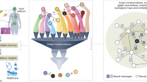 graph representation learning survey