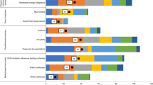 hypothesis on environmental pollution