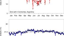 global warming par essay