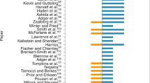 consumer behaviour research sciences