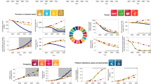 sustainable development and climate change essay