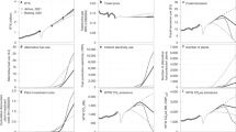 air travel environmental impact