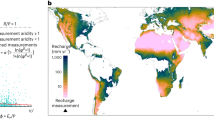 research paper on groundwater pollution