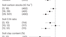 salinity stress research paper