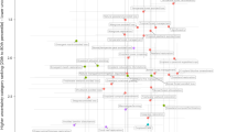 literature review earth science