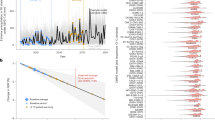 case study with data interpretation