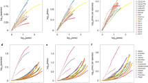 research papers in graph theory