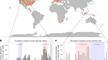 endangered species research paper topic