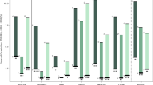 research paper on land degradation