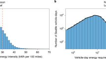 research on electrical grid