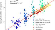 energy electricity research paper