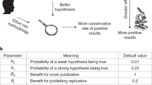 honesty in research experimental results and conclusions