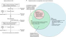 methods of research synthesis