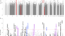 wide analysis thesis