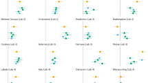 correlational or experimental research articles of a psychological nature