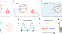 research paper on optical fiber