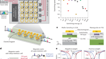 An Overview of All-Optical Memories Based on Periodic Structures Used ...