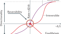 hypothesis driven development framework