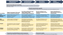 secondary research