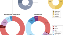 cancer topics for research papers