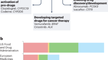 clinical development plan in research