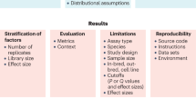 hypothesis translational research