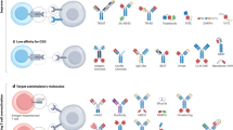 research on cancer cells