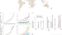 research on dengue fever in pakistan