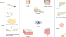 systematic literature review on psoriatic arthritis