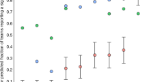 the scientific method example experiments the scientific method example experiments