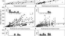 research on data communications research on data communications