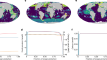 marine environmental research