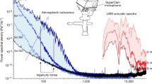 hypothesis of volcano experiment