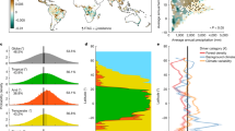 case study amazon forest