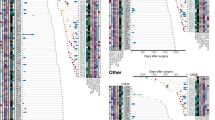 case study of a lung cancer patient