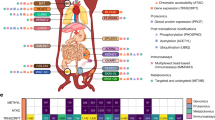 how to cite cancer research uk