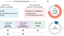 gender gap medical research