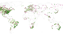 case study on water resources