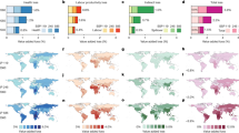 case study on achieving sustainable development goals