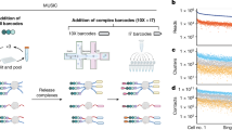 research of articles published