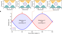 presentation structure evolution